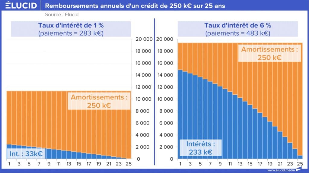 Acheter ou opter pour la Location Longue Durée ? Le dilemme crucial de l’entrepreneur