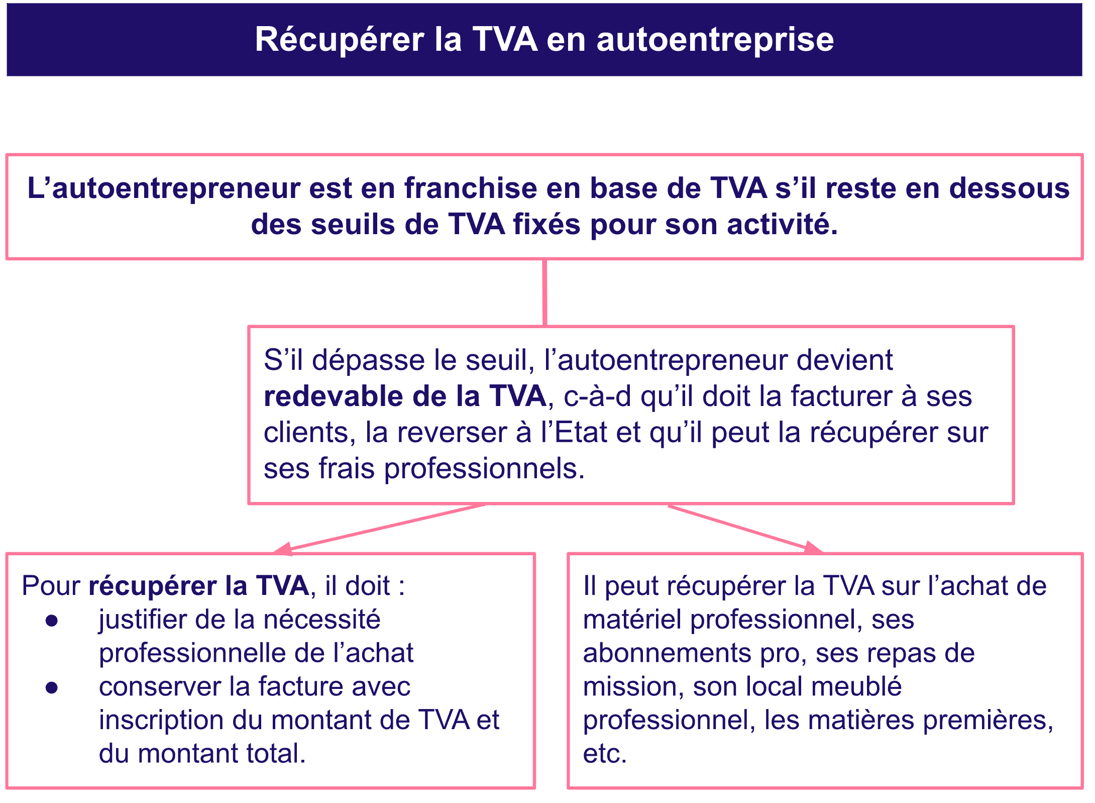 découvrez les avantages et inconvénients d’acheter ou louer en lld pour les entrepreneurs afin de faire le meilleur choix financier et stratégique.