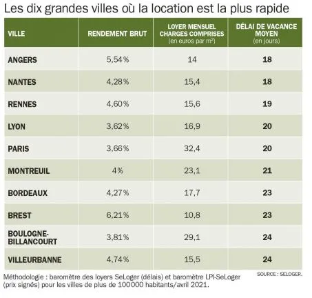 découvrez les avantages et inconvénients d'acheter ou de louer en location longue durée (lld) pour les entrepreneurs afin de faire le meilleur choix financier et stratégique.