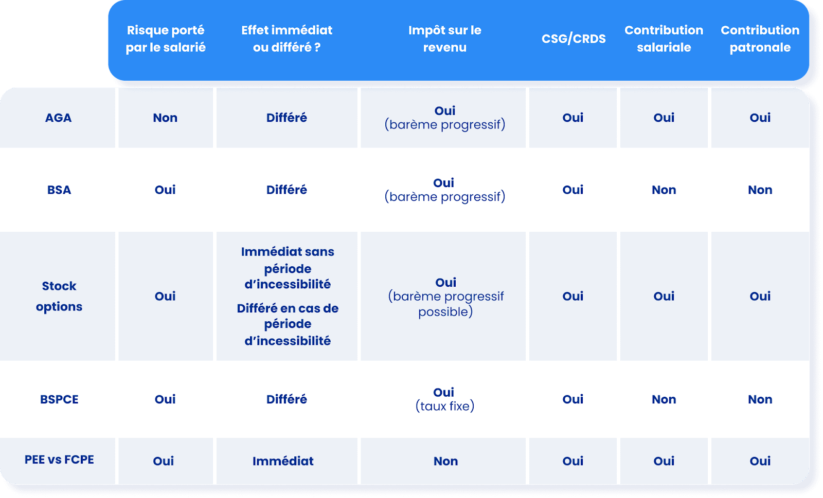 découvrez comment mettre en place l'actionnariat salarié dans votre pme : avantages, démarches, conseils pratiques et impacts sur la motivation des collaborateurs.