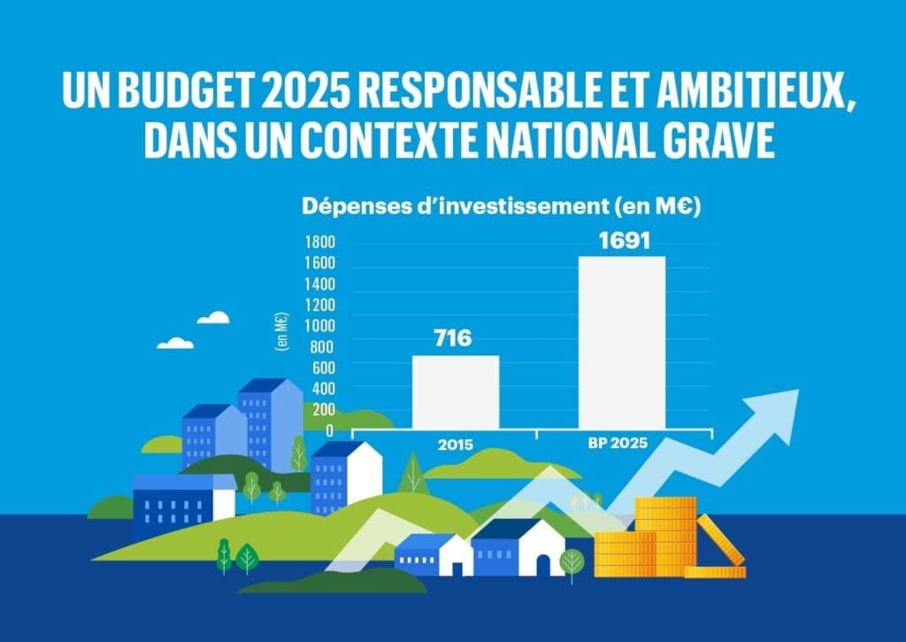 Les actualités de France Bleu Pays d&rsquo;Auvergne en 2025 : Ce qu&rsquo;il faut savoir