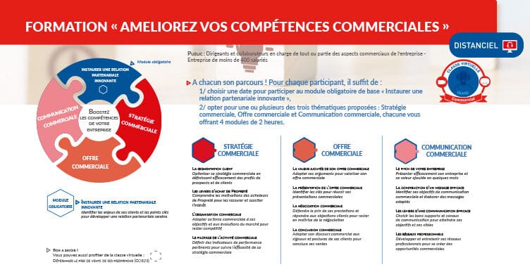 découvrez comment adapter vos tactiques commerciales pour maximiser vos performances et répondre efficacement aux besoins changeants de votre marché. optimisez vos stratégies pour une croissance durable et un meilleur impact sur vos clients.
