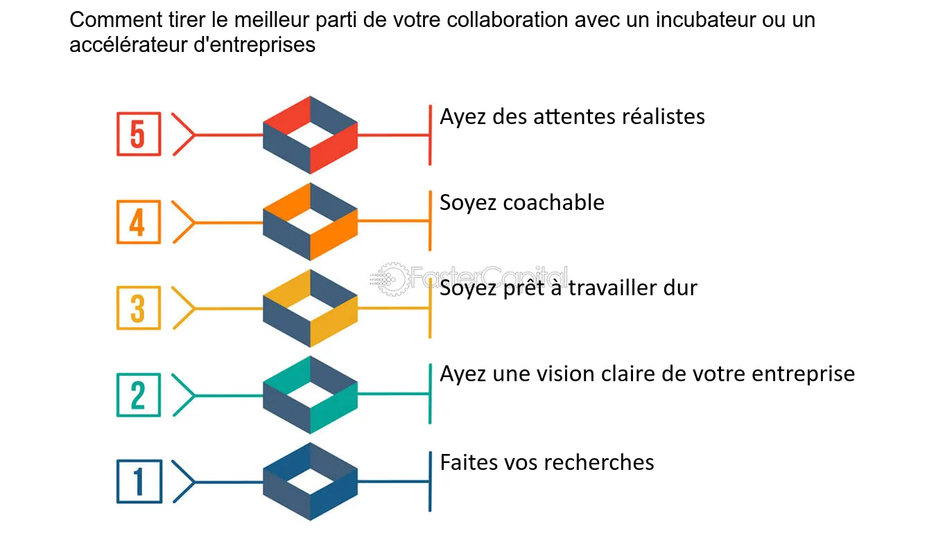 découvrez des alternatives innovantes aux incubateurs pour soutenir le développement de votre startup. explorez des programmes de mentorat, des espaces de coworking, des fonds d'investissement et des incubateurs virtuels adaptés à vos besoins.