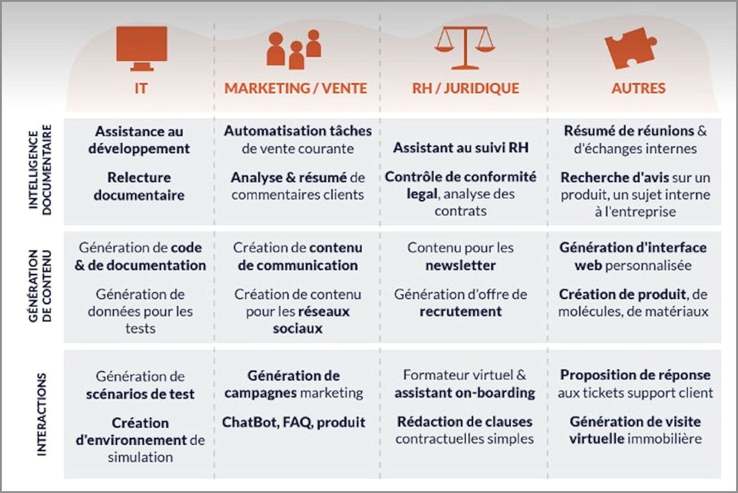 découvrez l'importance de l'analyse de l'usage dans l'optimisation de vos produits et services. apprenez comment les données peuvent guider vos décisions stratégiques pour améliorer l'expérience utilisateur et maximiser votre efficacité.