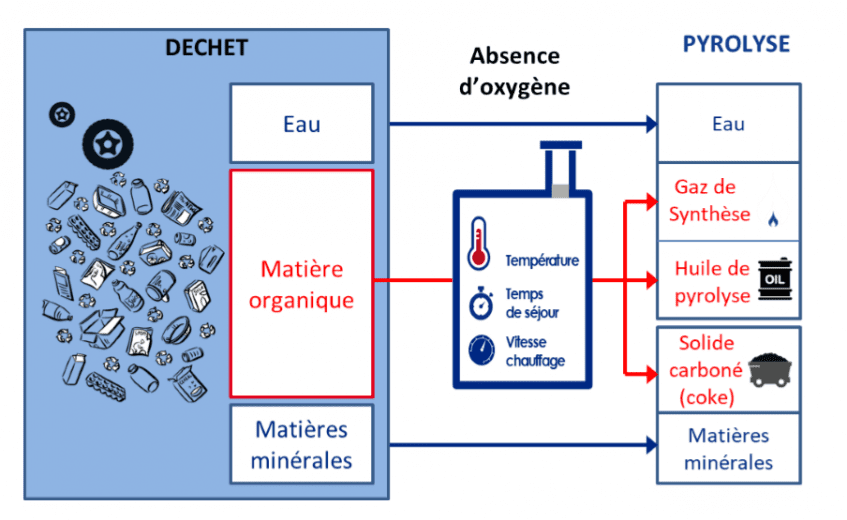 découvrez notre approche de production solide, axée sur l'efficacité et la durabilité. optimisez vos processus, réduisez les coûts et améliorez la qualité de vos produits avec des stratégies innovantes et éprouvées.