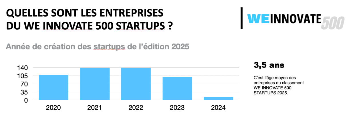 découvrez les approches innovantes adoptées par les entreprises françaises pour stimuler la créativité, améliorer la productivité et se démarquer dans un marché en constante évolution. plongez dans l'univers des stratégies novatrices qui transforment les défis en opportunités.