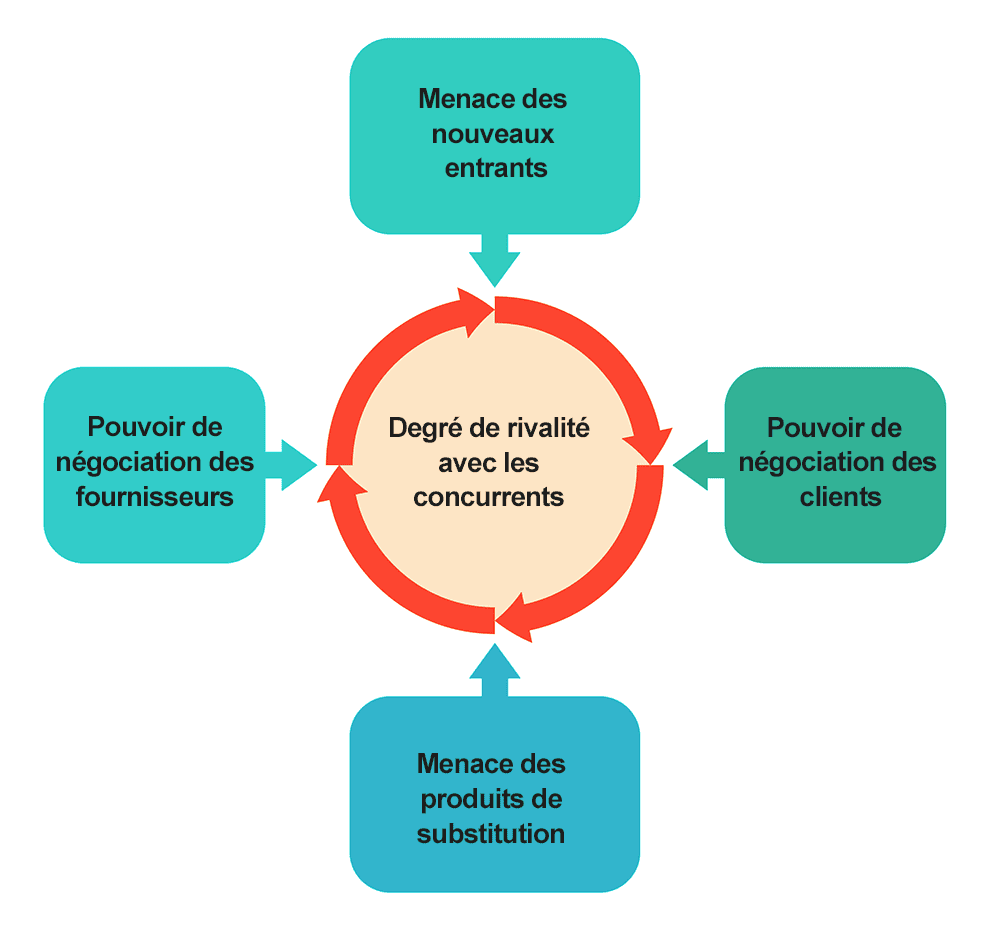 découvrez comment un atout concurrentiel légal peut transformer votre entreprise. apprenez à maximiser vos avantages sur le marché tout en respectant les réglementations en vigueur.