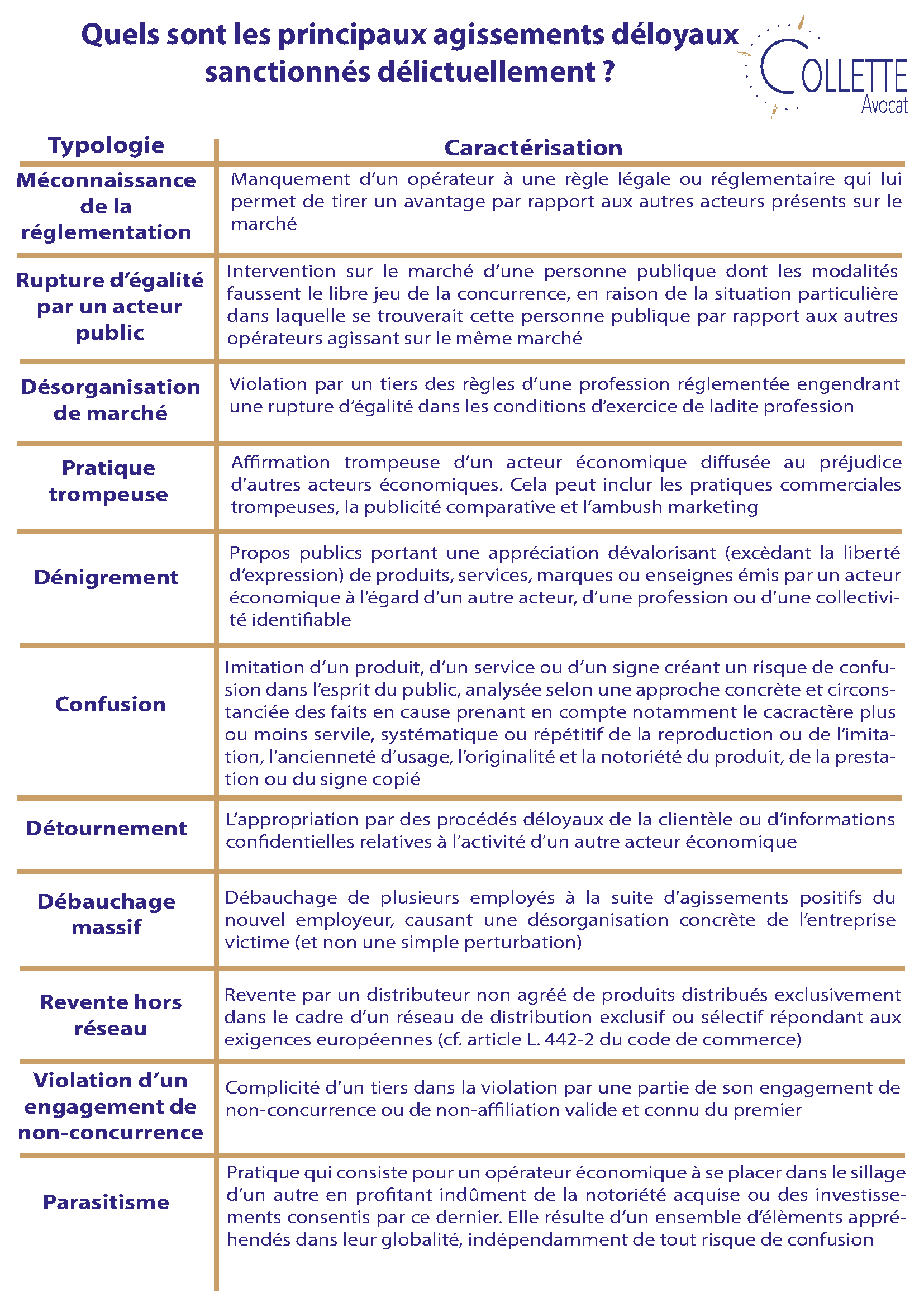 découvrez comment renforcer votre atout concurrentiel légal pour propulser votre entreprise vers le succès. explorez des stratégies innovantes et conformes aux réglementations afin de vous démarquer dans un marché dynamique.