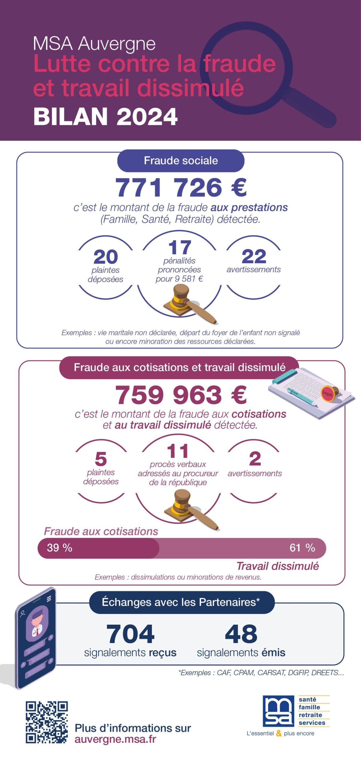 découvrez les avantages proposés par la msa en auvergne pour 2025 : services dédiés, accompagnement personnalisé et solutions adaptées aux besoins des professionnels agricoles et de leur famille.