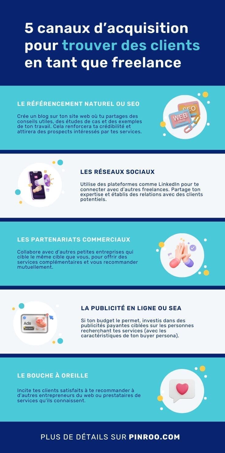 découvrez des canaux innovants pour attirer et fidéliser vos clients efficacement et booster votre activité.