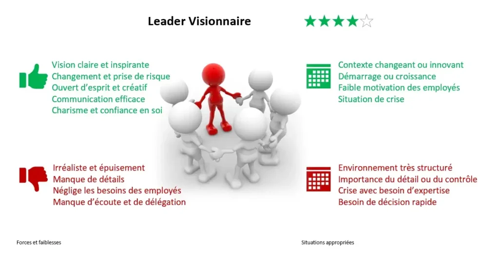 Les traits de caractère d&rsquo;un leader admiré par les investisseurs