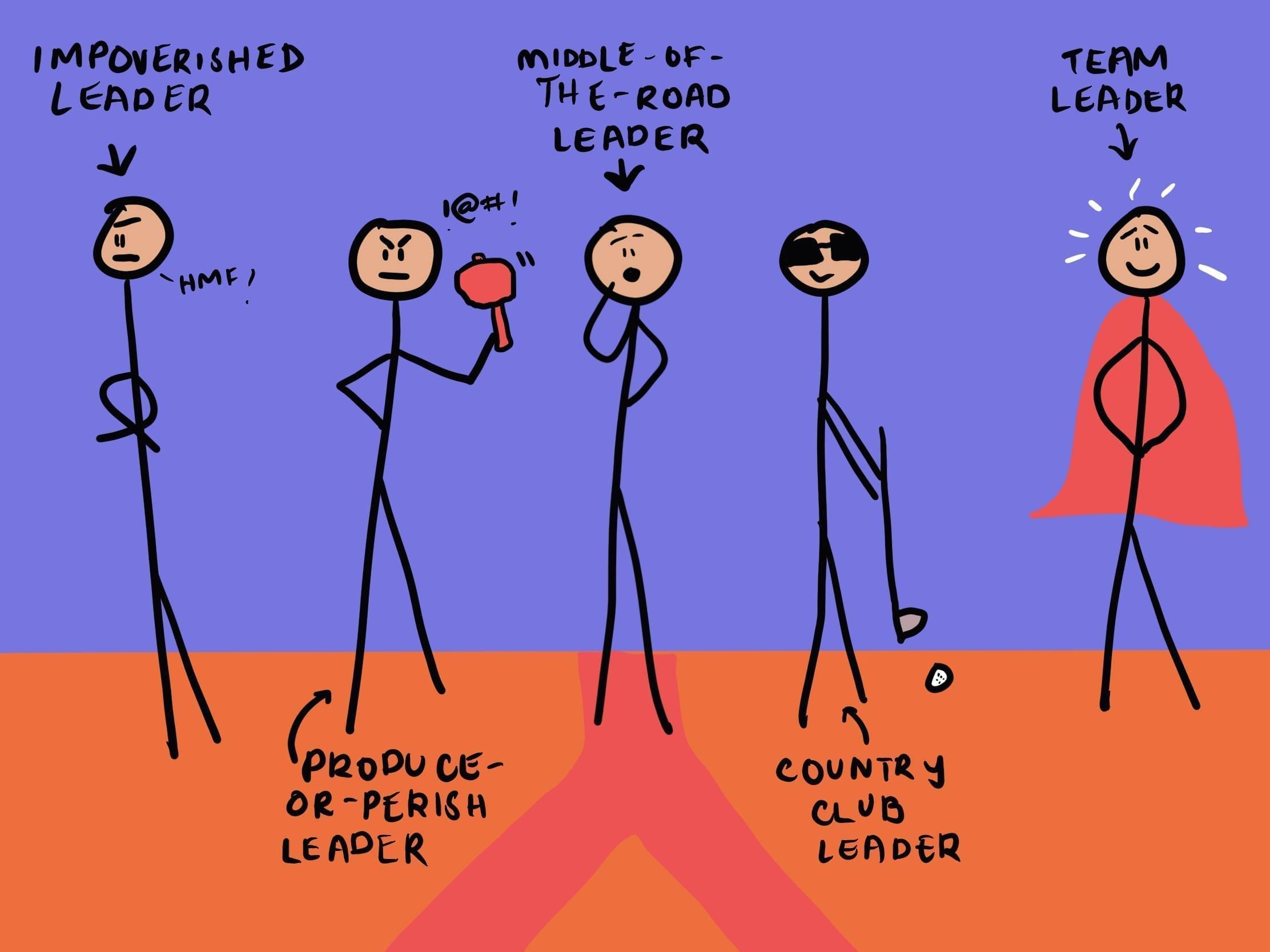 découvrez les principales caractéristiques d'un leader investisseur : vision stratégique, capacité de prise de décision, gestion du risque et inspiration de la confiance au sein de ses équipes et partenaires financiers.