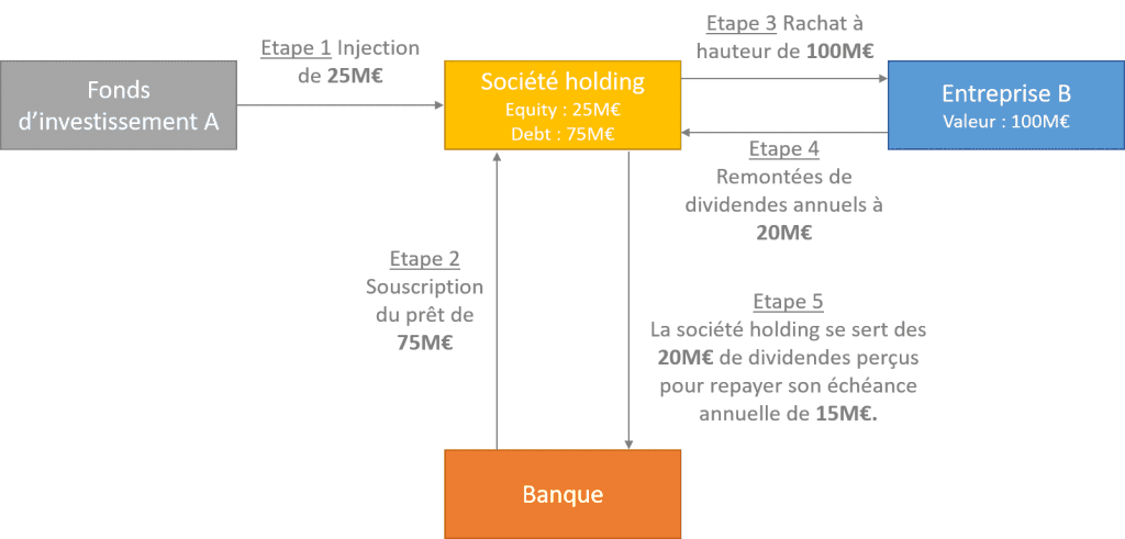 découvrez les principales caractéristiques d'un leader investisseur : compétences essentielles, qualités humaines et stratégies pour réussir dans le monde de l'investissement.