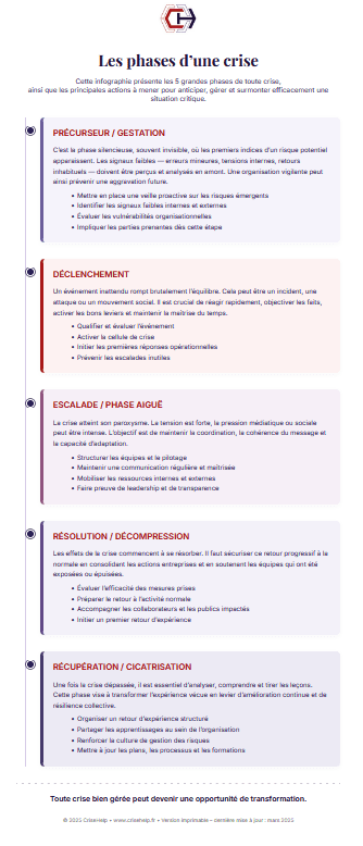 découvrez comment une cellule de crise proactive peut transformer votre gestion des urgences. anticipez, réagissez efficacement et assurez la résilience de votre organisation face aux imprévus.