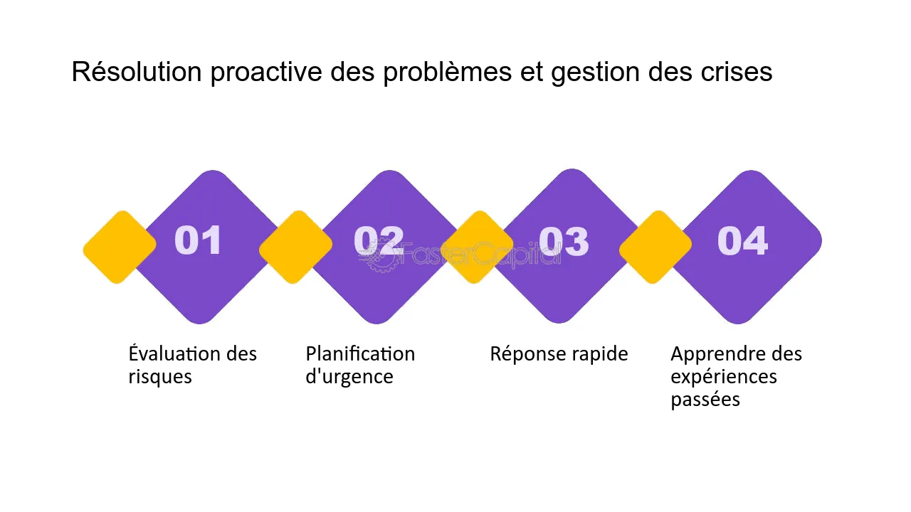 découvrez comment une cellule de crise proactive peut anticiper et gérer les situations d'urgence de manière efficace. apprenez les stratégies clés pour renforcer la résilience organisationnelle et minimiser les impacts des crises.