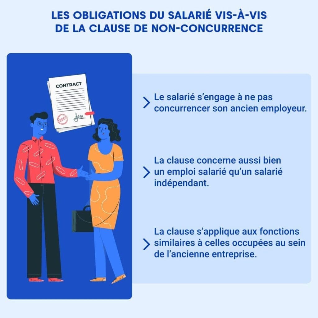 Clause de non-concurrence : déchiffrer ses implications pour les salariés et les entreprises