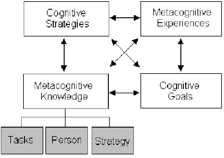 découvrez comment la cognition influence l'élaboration de stratégies efficaces, en explorant les liens entre processus mentaux et prise de décision stratégique.