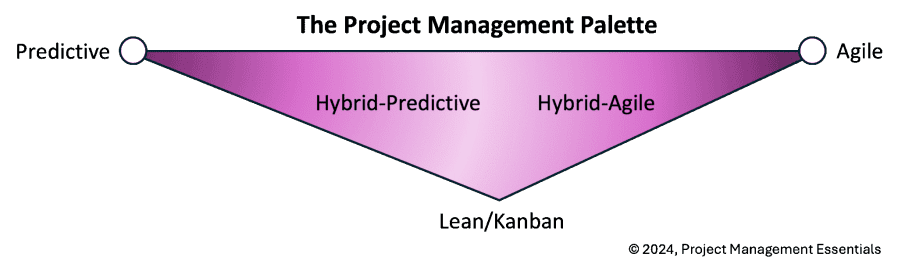 découvrez le fonctionnement du comité de veille agile, un outil essentiel pour optimiser la flexibilité et l'innovation au sein de votre équipe. apprenez à gérer efficacement les retours d'expérience et à adapter vos stratégies en temps réel.
