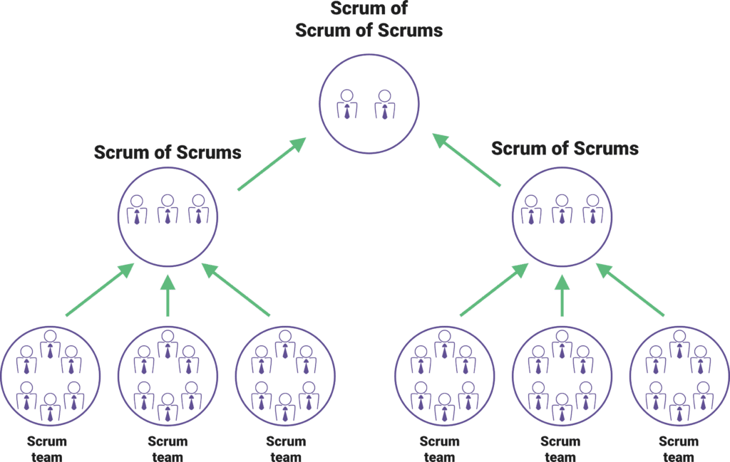 découvrez le rôle essentiel du comité de veille agile dans l'amélioration continue des processus, le suivi des tendances du marché et l'optimisation des performances des équipes. restez à la pointe de l'innovation et de l'agilité grâce à nos conseils et bonnes pratiques.