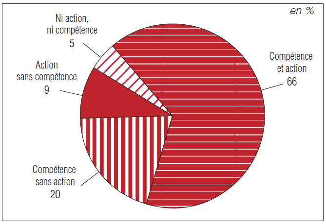 découvrez la définition d’un courant culturel, ses caractéristiques, son histoire et son influence sur l’art, la société et la pensée à travers les époques.