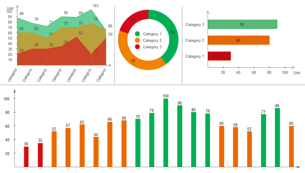 Repousser les indicateurs traditionnels : découvrez comment créer vos propres KPIs