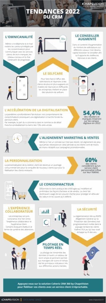 découvrez les dernières tendances et stratégies innovantes en crm pour optimiser la gestion de la relation client et booster votre business.