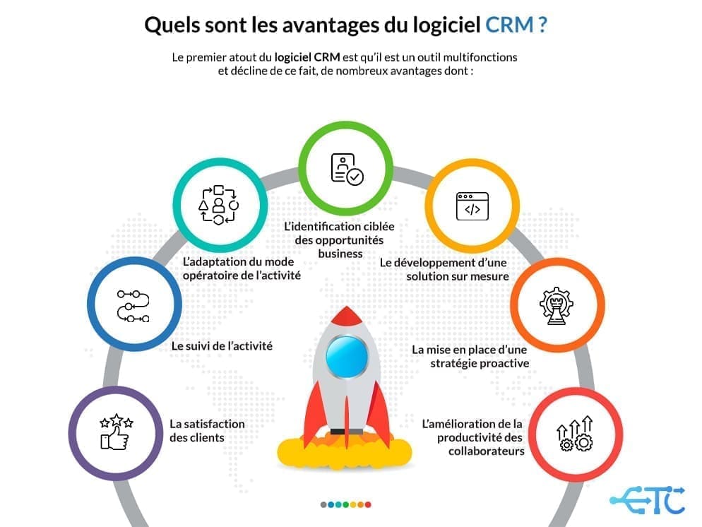 découvrez les dernières tendances et stratégies innovantes en crm pour optimiser la gestion de la relation client et booster votre entreprise.