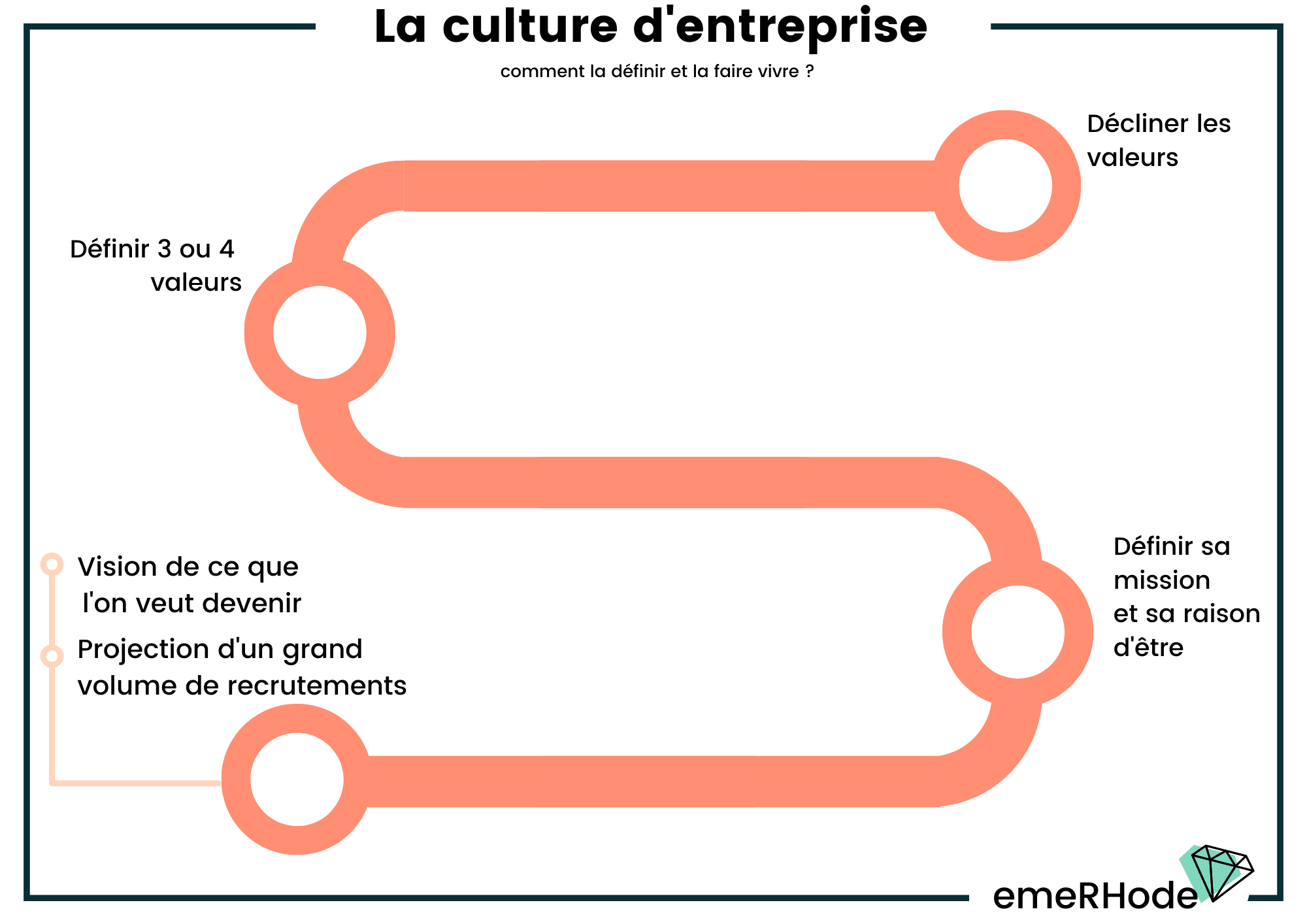 découvrez comment une culture d'entreprise dynamique favorise l'innovation et l'engagement des employés, tout en créant un environnement de travail stimulant et collaboratif.