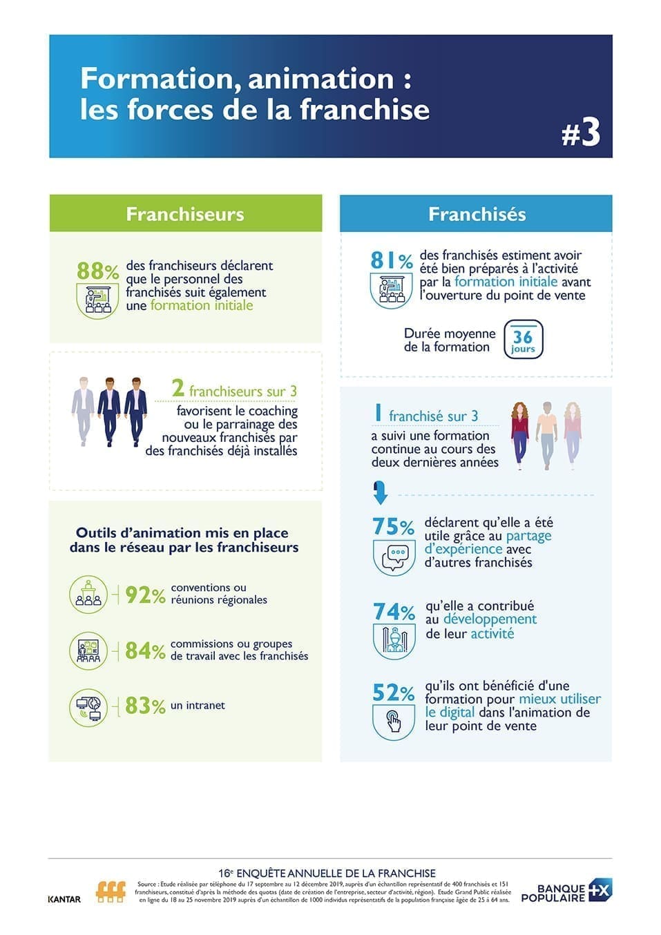 découvrez cyberplus, la solution bancaire en ligne de banque populaire auvergne rhône alpes pour 2025, alliant sécurité, innovation et services adaptés à vos besoins.