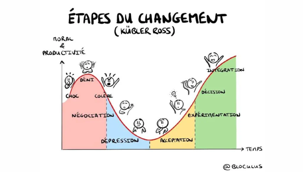 Le double défi du leader : allier vision avant-gardiste et efficacité opérationnelle au quotidien.