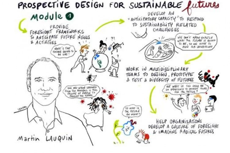 découvrez le design fiction : une approche créative qui utilise la narration et le prototypage pour imaginer des futurs possibles, explorer les impacts des innovations et inspirer de nouvelles solutions dans le design et la technologie.