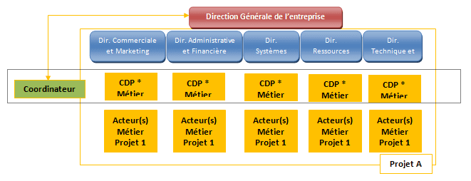 découvrez les conseils et stratégies pour assurer une direction temporaire efficace de votre équipe. apprenez à gérer les transitions, à motiver vos collaborateurs et à maintenir la productivité en période de changement.