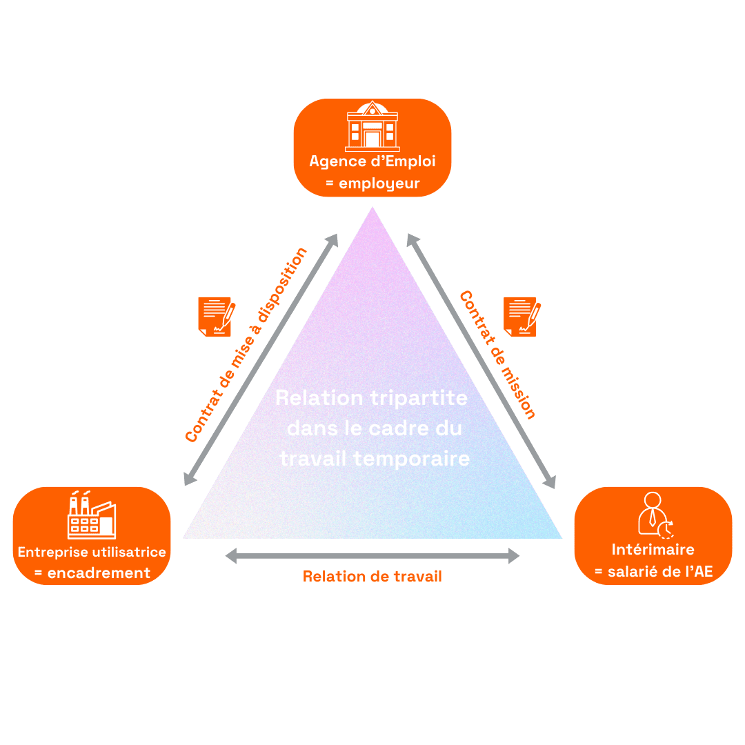 découvrez l'importance d'une direction temporaire pour votre équipe. apprenez comment gérer les transitions efficacement et maintenir la motivation de vos collaborateurs dans un environnement en constante évolution.