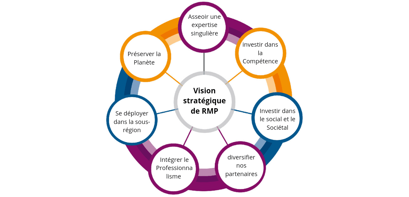 découvrez comment diversifier les visions pour enrichir vos perspectives, stimuler la créativité et favoriser l'innovation. apprenez à intégrer différentes approches et idées pour élargir votre horizon et atteindre de nouveaux sommets.