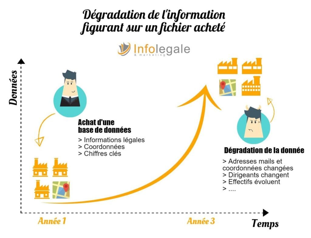 découvrez l'importance des données et de leur intégration en entreprise pour optimiser les processus, améliorer la prise de décision et favoriser l'innovation.
