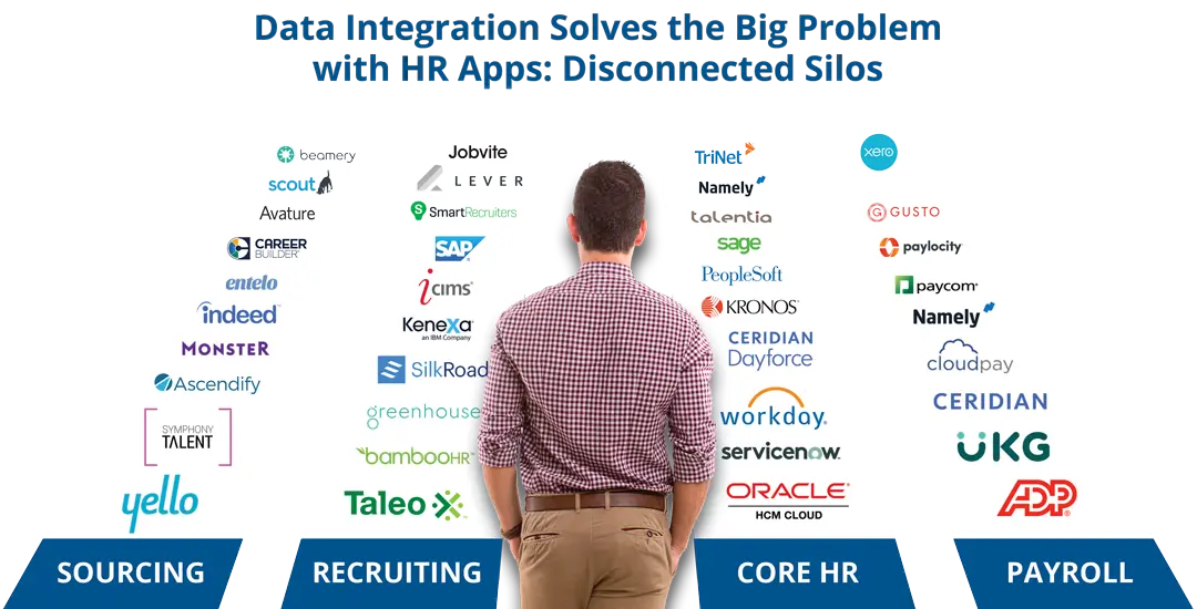découvrez comment les données et l'intégration optimisent les processus en entreprise pour améliorer la prise de décision et la performance globale.