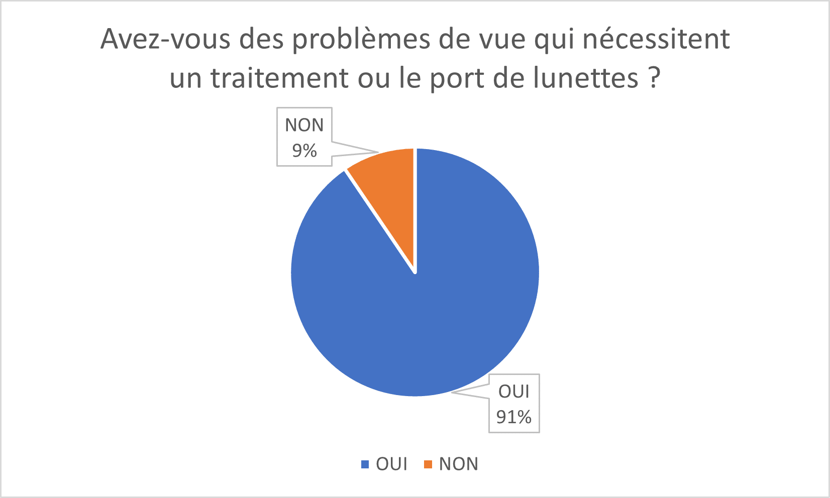 découvrez l'importance des données négligées, leur impact sur la prise de décision et comment mieux les exploiter pour optimiser vos analyses et stratégies.