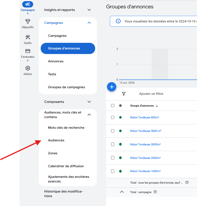 découvrez comment l'email marketing et le retargeting peuvent créer un lien humain authentique avec vos clients pour renforcer la fidélité et améliorer vos performances.