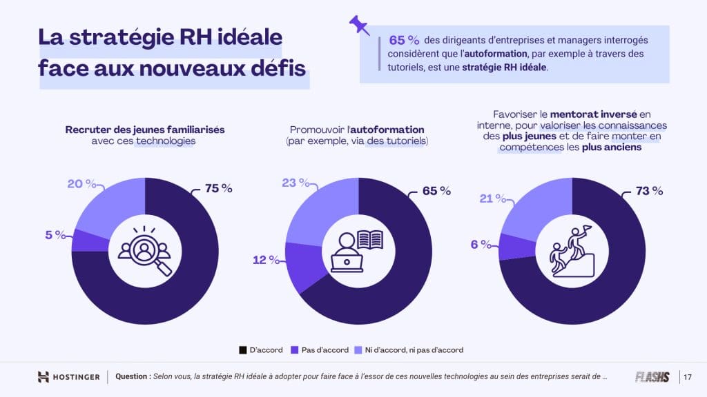 découvrez comment une entreprise peut exploiter l’intelligence artificielle sans compétences en programmation grâce aux solutions no-code. simplifiez vos processus, gagnez en efficacité et innovez facilement avec l’ia sans coder.