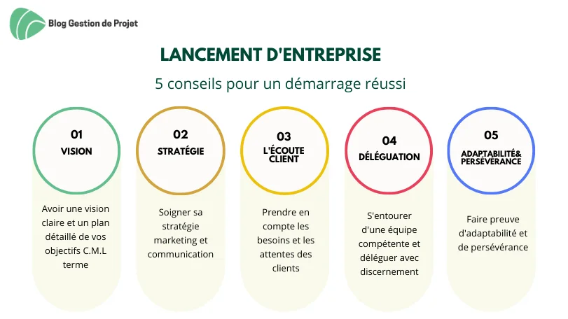 découvrez les erreurs stratégiques courantes que font les entrepreneurs et comment les éviter pour garantir le succès de votre entreprise. apprenez à identifier les pièges courants et à adopter une stratégie solide.