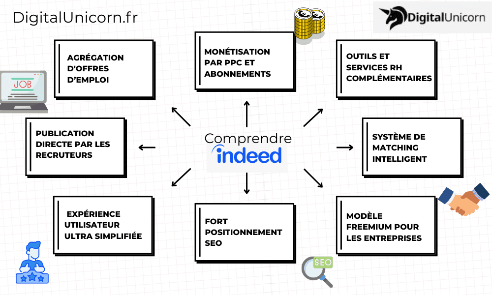 découvrez l'évolution digitale des plateformes de recrutement et comment elles transforment les processus d'embauche grâce aux nouvelles technologies.