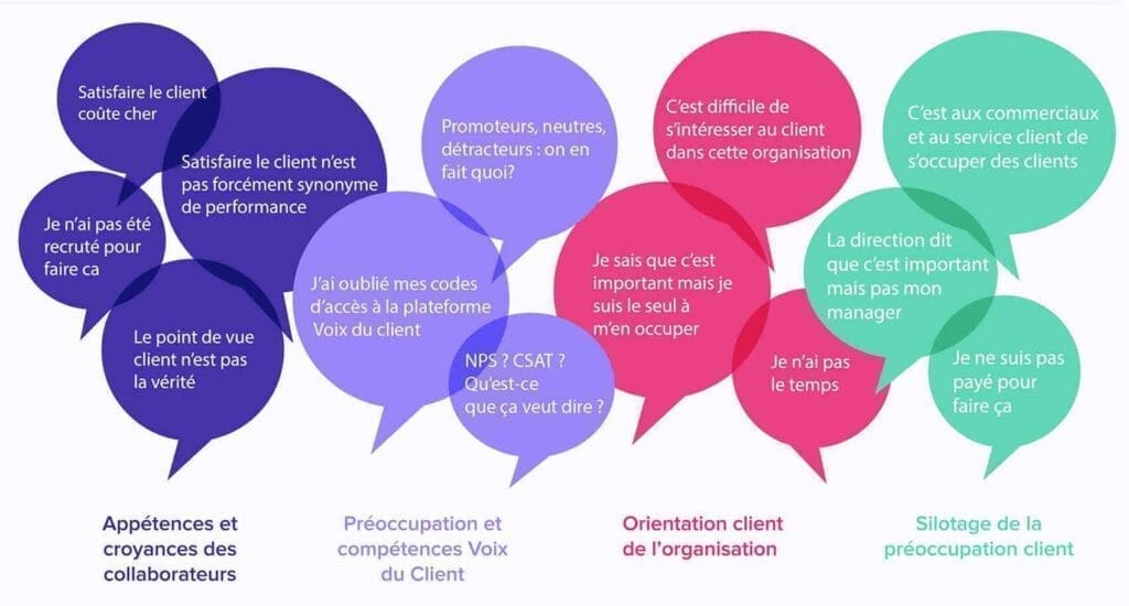 découvrez comment l'expérimentation peut transformer votre service client en offrant des solutions innovantes et personnalisées. explorez des méthodes pratiques pour améliorer la satisfaction et l'engagement de vos clients.