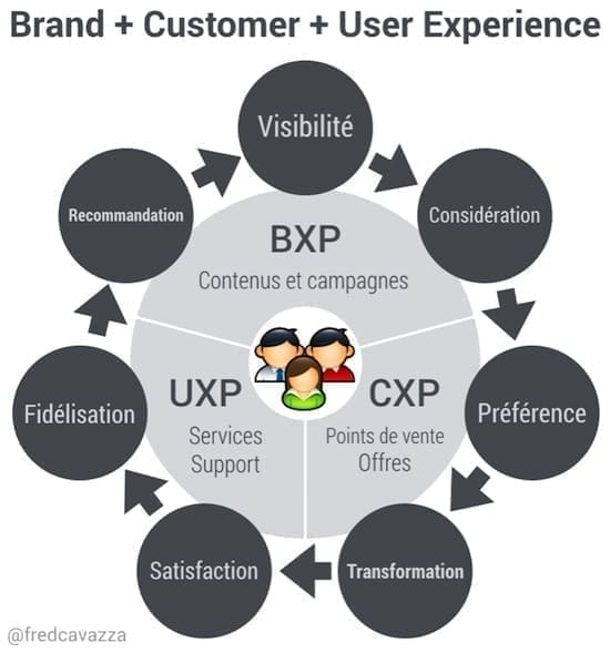 découvrez comment l'expérimentation peut révolutionner votre service client. améliorez l'expérience utilisateur, testez de nouvelles approches et augmentez la satisfaction client grâce à des stratégies innovantes. plongez dans l'univers de l'expérimentation pour optimiser vos interactions et fidéliser votre clientèle.