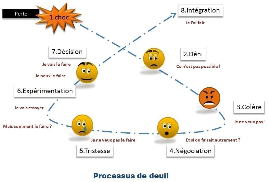 découvrez comment exploiter les comportements humains pour améliorer vos stratégies, influencer efficacement et optimiser vos résultats dans divers domaines professionnels et personnels.