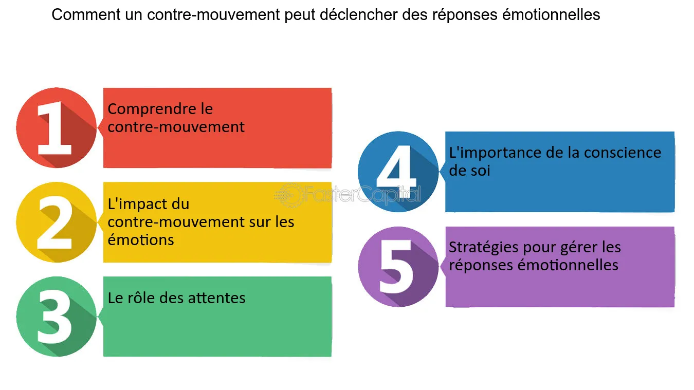 découvrez comment exploiter les comportements humains pour améliorer votre communication, influencer les décisions et optimiser vos stratégies professionnelles ou personnelles.