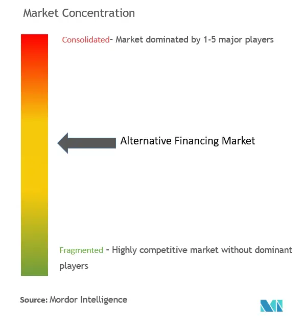 découvrez les différentes solutions de financement alternatif pour soutenir vos projets, diversifier vos sources de fonds et booster votre croissance en dehors des circuits bancaires traditionnels.