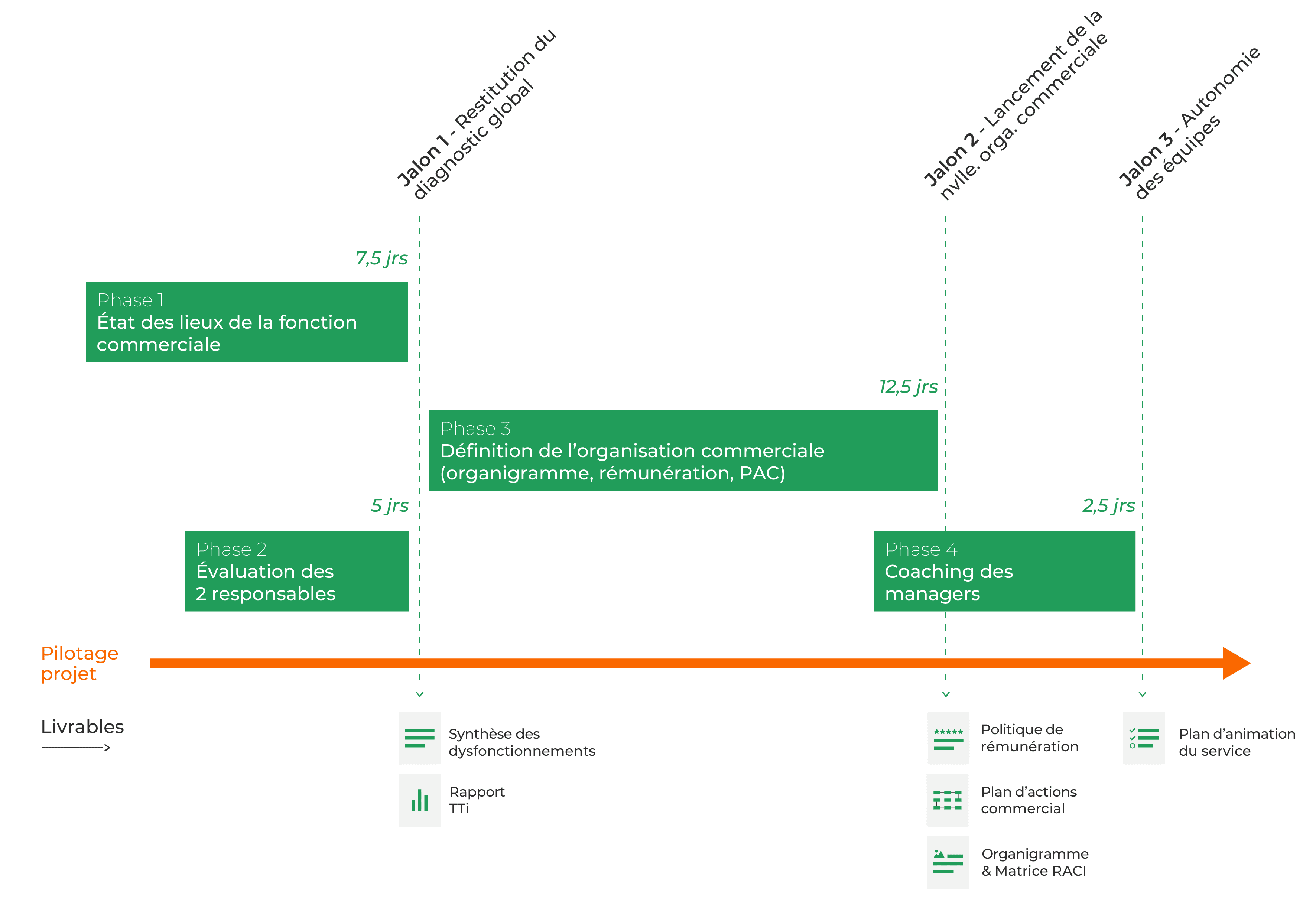 découvrez les enjeux et les compétences clés de la fonction commerciale, essentielle au succès des entreprises. explorez les stratégies de vente, la gestion de la relation client et les techniques de négociation pour optimiser la performance commerciale et stimuler la croissance.