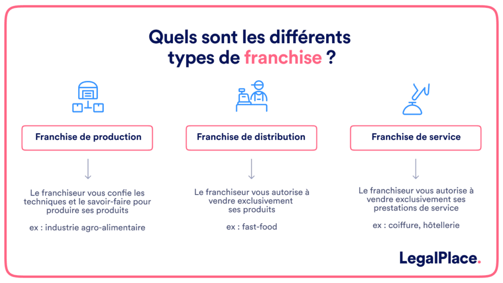 découvrez comment réussir votre projet entrepreneurial en choisissant entre franchise et micro-franchise, en fonction de votre capital disponible.