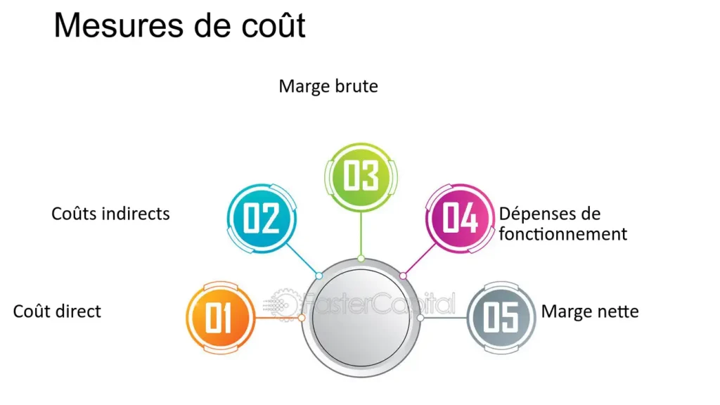 Optimiser la gestion d&rsquo;un centre de profit en révisant l&rsquo;ordre des priorités entre objectifs et indicateurs