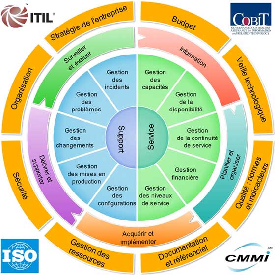 découvrez comment la gouvernance innovante transforme la gestion des organisations grâce à de nouvelles approches, favorisant agilité, transparence et performance durable.